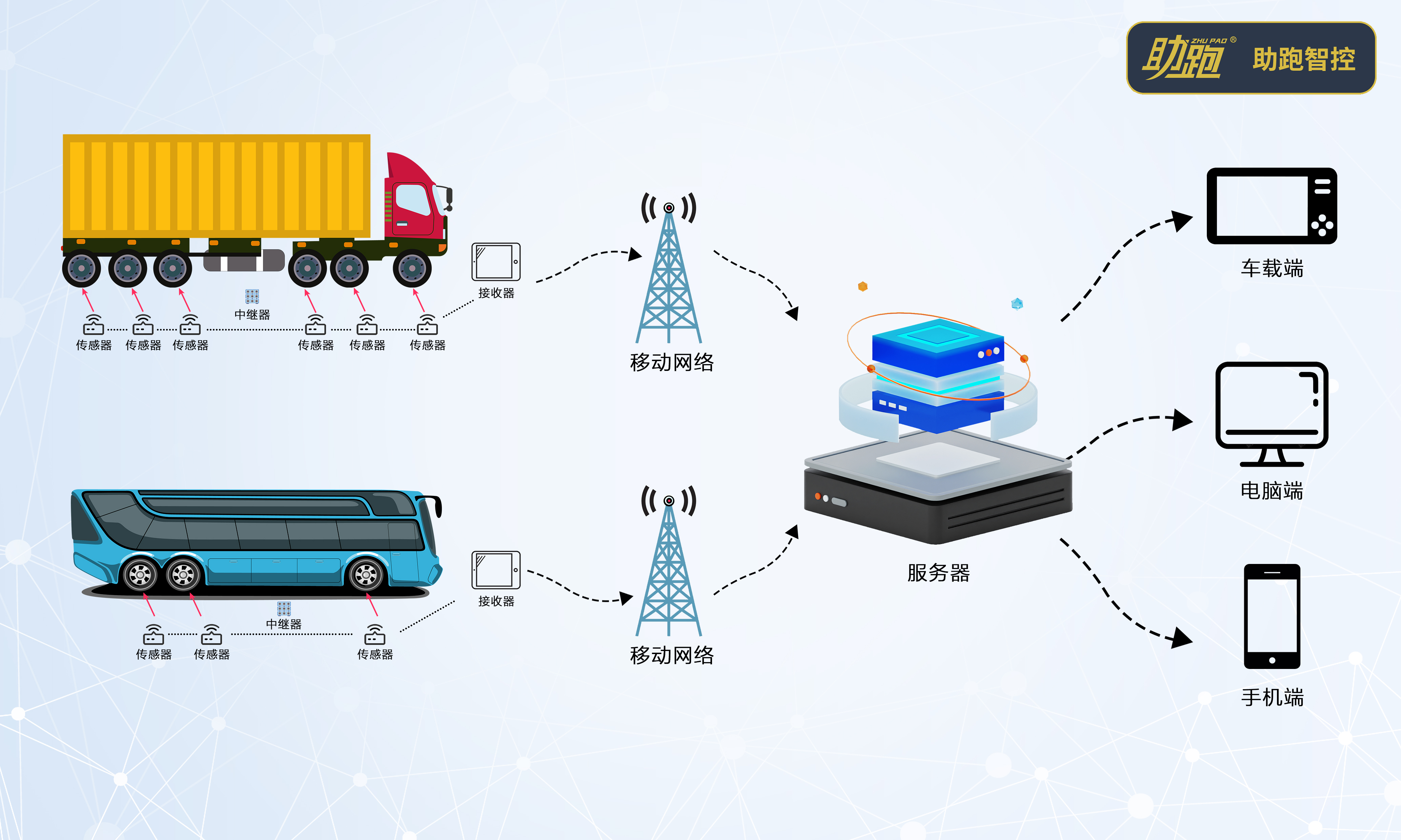 轮胎全生命周期管理系统.jpg 轮胎全生命周期管理系统.jpg